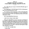 Thông tư số 110/2002/TT-BTC hướng dẫn thu, nộp, quản lý và sử dụng phí và lệ phí trong lĩnh vực ngân hàng, chứng khoán và bảo hiểm