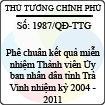 Quyết định số 1987/QĐ-TTG