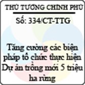 Chỉ thị số 334/CT-TTG