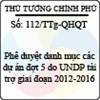 Công văn 112/2013/TTg-QHQT
