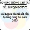 Quyết định 163/2013/QĐ-BGTVT