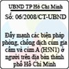 Chỉ thị số 06/2008/CT-UBND
