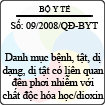 Quyết định số 09/2008/QĐ-BYT