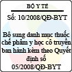 Quyết định số 10/2008/QĐ-BYT