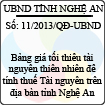 Quyết định 11/2013/QĐ-UBND