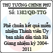 Quyết định số 1382/QĐ-TTG