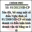 Nghị định số 93/2012/NĐ-CP