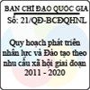 Quyết định 21/2013/QĐ-BCĐQHNL