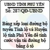 Quyết định 287/2013/QĐ-UBND