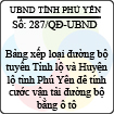 Quyết định 287/2013/QĐ-UBND