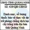 Quyết định 429/2013/QĐ-UBND