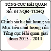 Quyết định 617/2013/QĐ-TCHQ