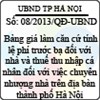 Quyết định 08/2013/QĐ-UBND của UBND TP Hà Nội