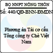 Quyết định 440/2013/QĐ-BNN-ĐMDN