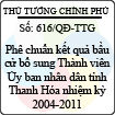 Quyết định số 616/QĐ-TTG