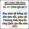 Quyết định số 07/2008/QĐ-BCT