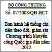 Quyết định số 07/2008/QĐ-BCT