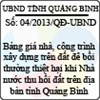 Quyết định 04/2013/QĐ-UBND tỉnh Quảng Bình