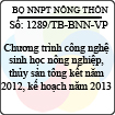 Thông báo 1289/TB-BNN-VP