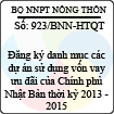 Công văn 923/BNN-HTQT