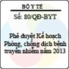 Quyết định 80/QĐ-BYT