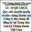 Quyết định 56/QĐ-UBCK