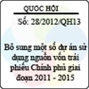 Nghị quyết 28/2012/QH13