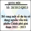 Nghị quyết 28/2012/QH13