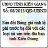Quyết định 08/2013/QĐ-UBND của tỉnh Kiên Giang