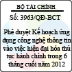 Quyết định 3963/QĐ-BCT