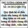 Quyết định 34/2012/QĐ-TTg