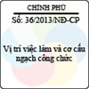 Nghị định 36/2013/NĐ-CP
