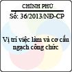 Nghị định 36/2013/NĐ-CP