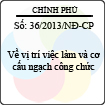 Nghị định số 36/2013/NĐ-CP