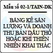 Mẫu số 02-1/TAIN-DK: Bảng kê sản lượng và doanh thu bán dầu thô hoặc khí thiên nhiên khai thác