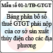 Mẫu số 01-1/TĐ-GTGT: Bảng phân bổ số thuế giá trị gia tăng phải nộp của cơ sở sản xuất thủy điện cho các địa phương