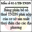 Mẫu số 02-1/TĐ-TNDN: Bảng phân bổ số thuế thu nhập doanh nghiệp phải nộp của cơ sở sản xuất thủy điện cho các địa phương