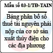 Mẫu số 03-1/TĐ-TAIN: Bảng phân bổ số thuế tài nguyên phải nộp của cơ sở sản xuất thủy điện cho các địa phương