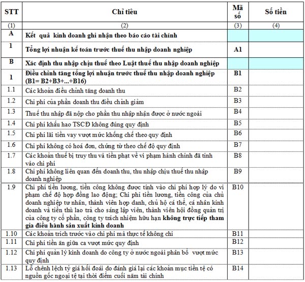 Bảng khai chi tiết Mẫu tờ khai quyết toán thuế thu nhập doanh nghiệp theo Mẫu số 03-TNDN