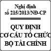 Nghị định quy định chức năng nhiệm vụ của Bộ Tài chính số 215/2013/NĐ-CP