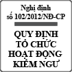 Nghị định về tổ chức và hoạt động của kiểm ngư số 102/2012/NĐ-CP