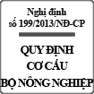 Nghị định quy định chức năng của bộ nông nghiệp số 199/2013/NĐ-CP