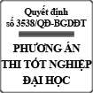 Quyết định về Phương án thi tốt nghiệp THPT quốc gia số Số 3538/QĐ-BGDĐT