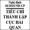 Nghị định về tiêu chí thành lập Cục hải quan số 36/2015/NĐ-CP