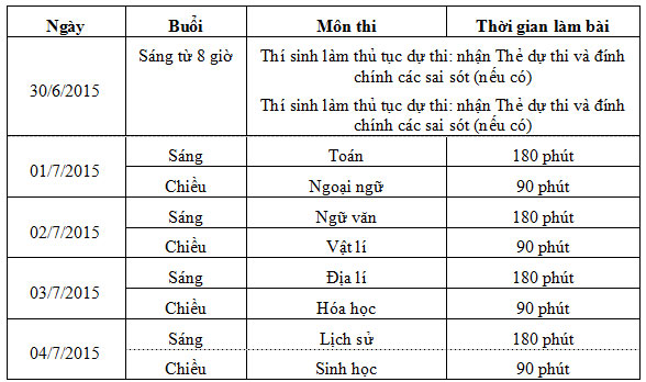 Lịch thi chính thức THPT quốc gia năm 2015