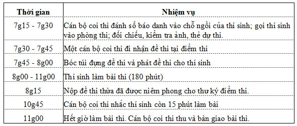 Lịch thi chính thức THPT quốc gia năm 2015