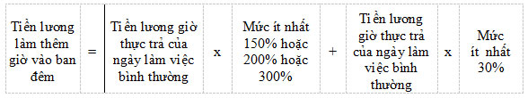 Thông tư 23/2015/TT-BLĐTBXH hướng dẫn cách tính tiền lương làm thêm giờ