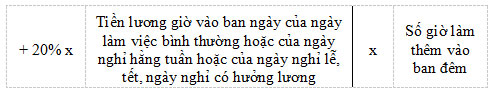 Thông tư 23/2015/TT-BLĐTBXH hướng dẫn cách tính tiền lương làm thêm giờ