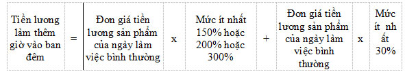 Thông tư 23/2015/TT-BLĐTBXH hướng dẫn cách tính tiền lương làm thêm giờ