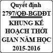 Quyết định ban hành khung kế hoạch thời gian năm học 2015-2016 số 2797/QĐ-BGDĐT